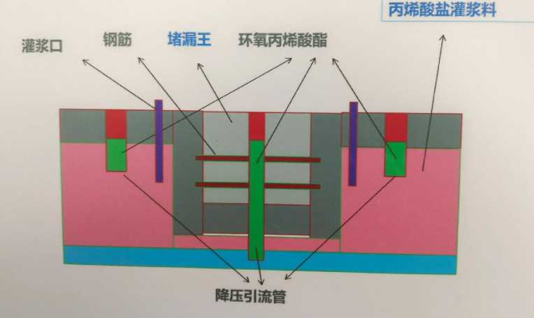 新乡延津县防水堵漏工程设计