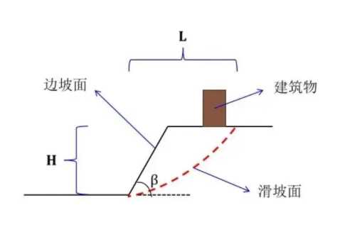 新乡延津县边坡工程设计